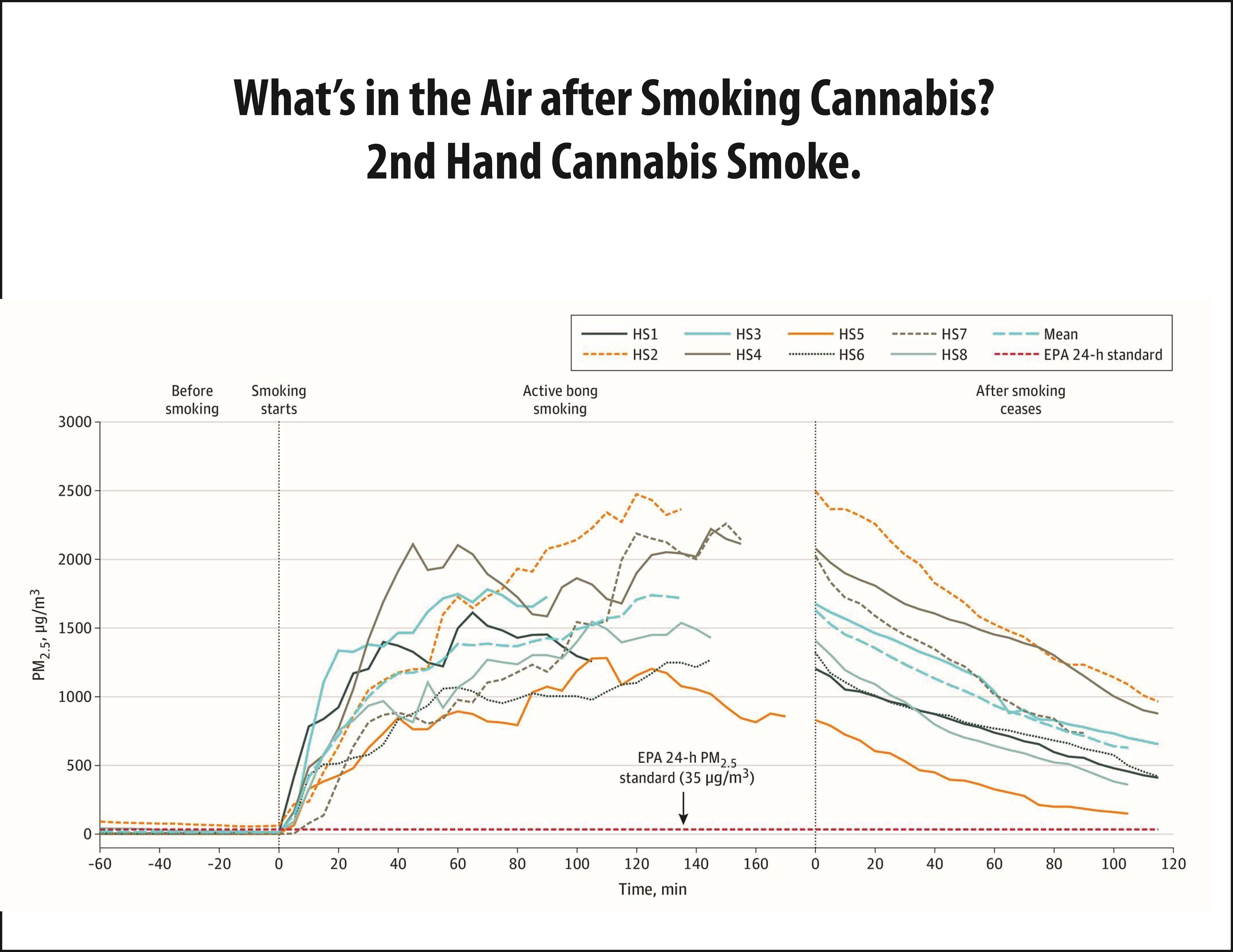 Second-Hand Smoke Graph